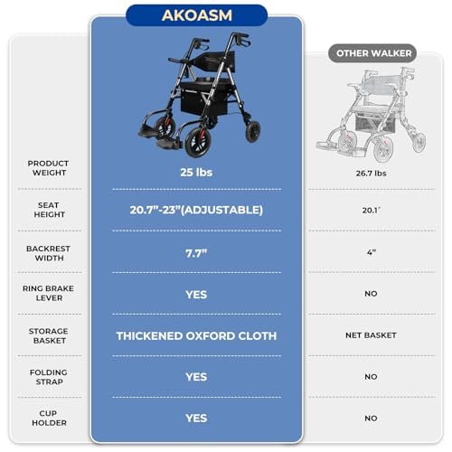 Akoasm - Foldable Walkers for Seniors with Seat